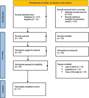 Mindful minds and entrepreneurial spirits in higher education: a scoping review